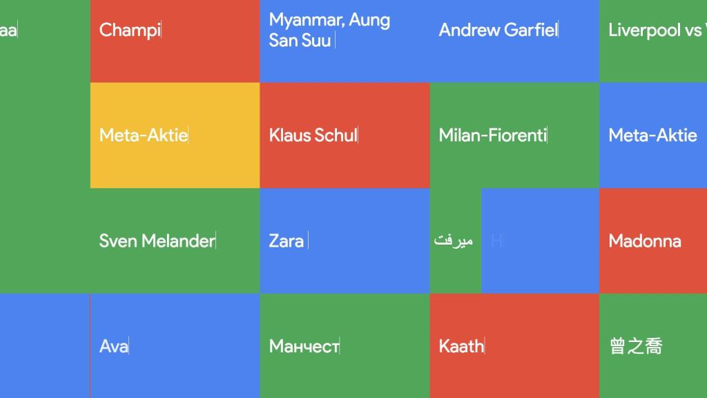 Google Hot Trends.