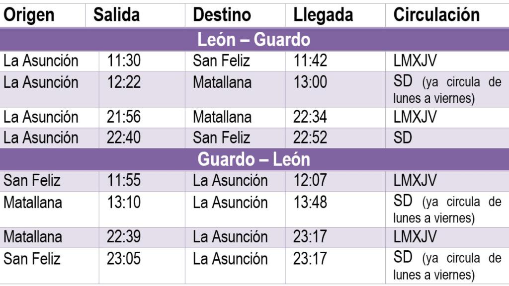 Nuevas frecuencias