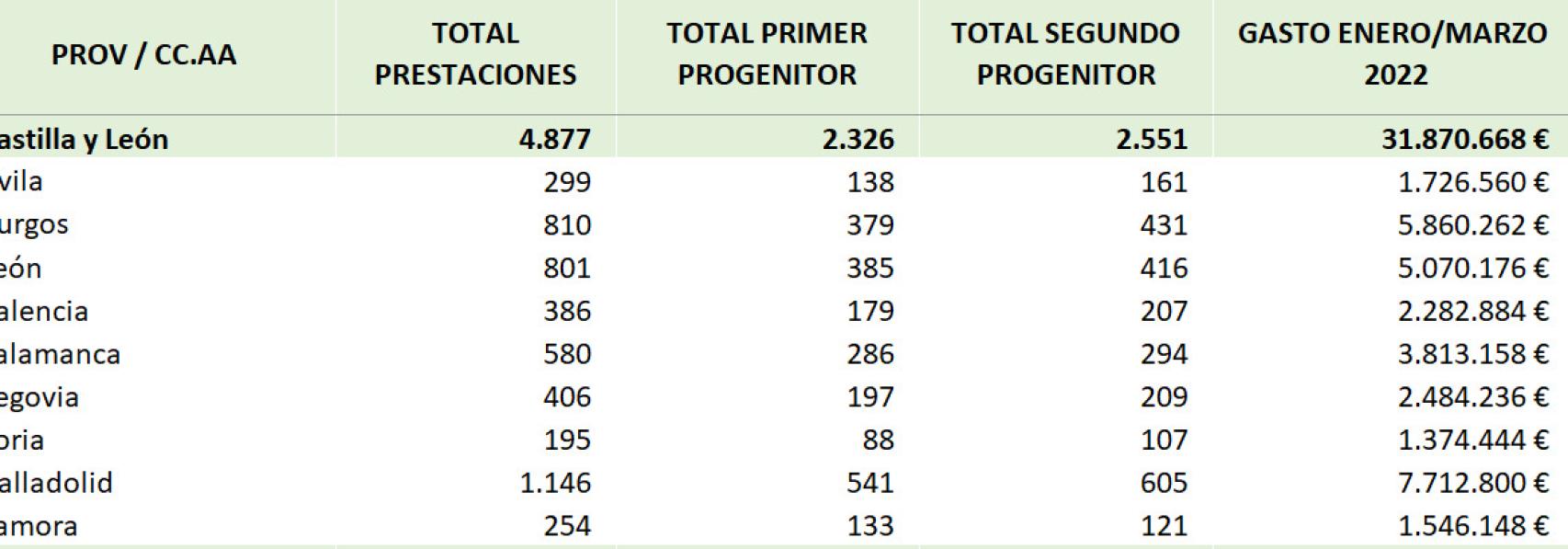 pRESTACIONES