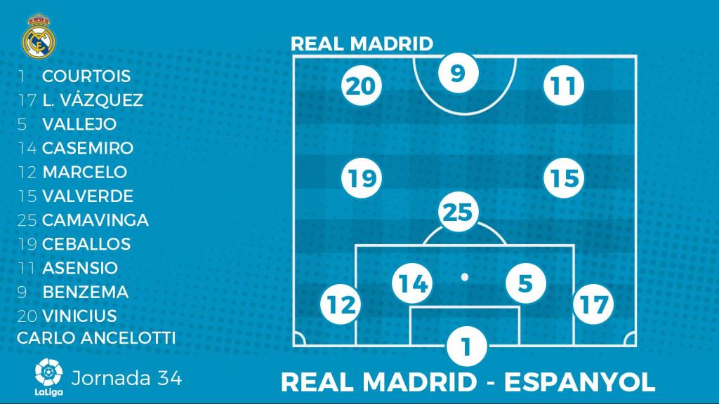 Once del Real Madrid
