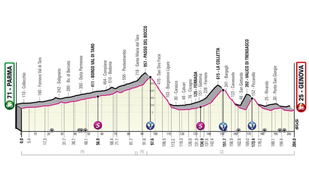 Etapa 12 del Giro de Italia 2022 (Parma - Genova 204 km)
