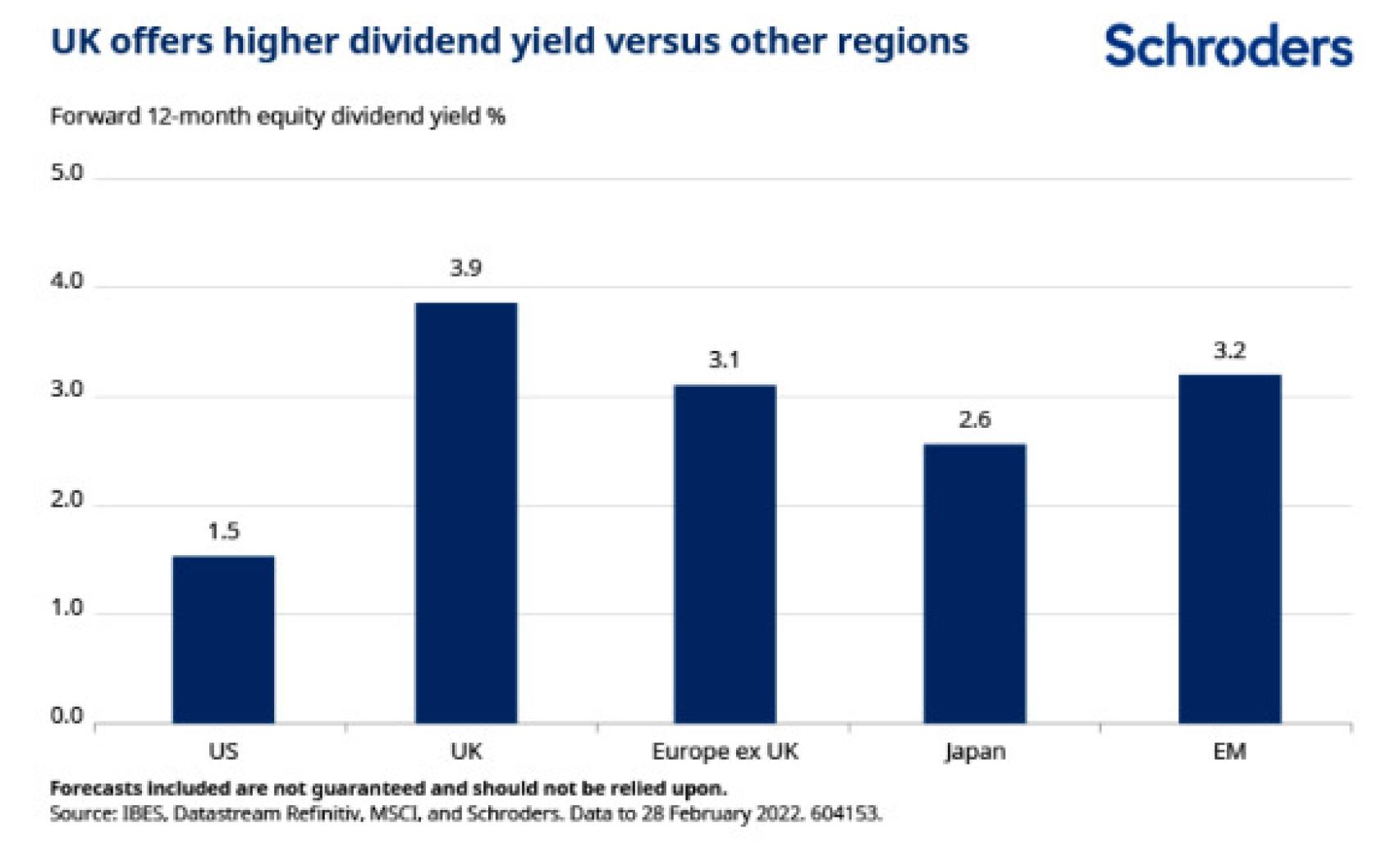 Dividendos de las principales bolsas desarrolladas.
