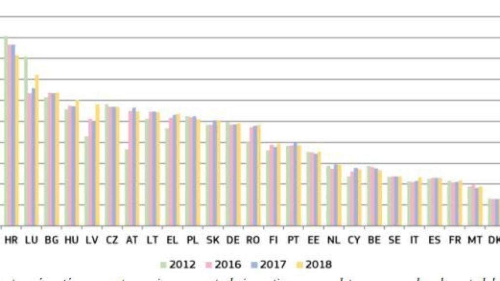 Número de jueces en los 27 Estados de la UE. Fuente: Informe del Estado de Derecho 2021 de la Comisión Europea