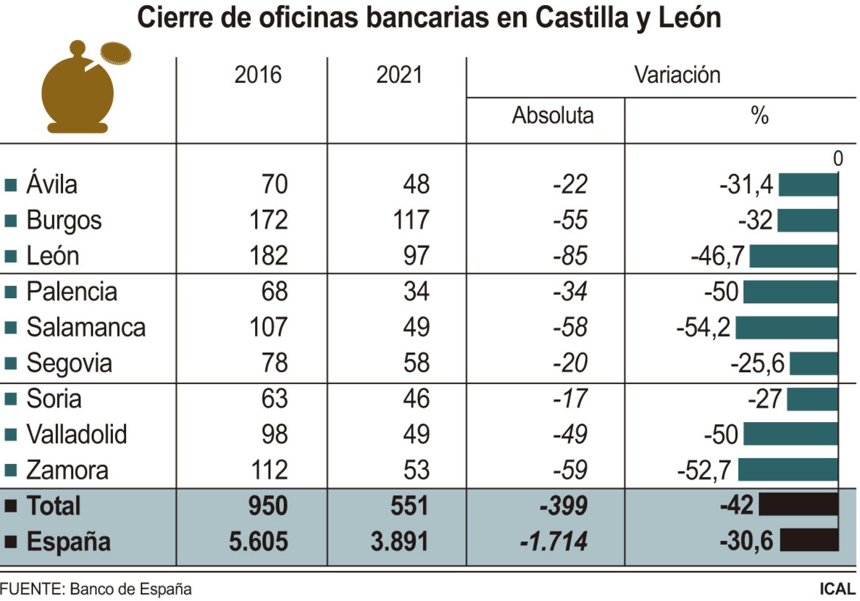 Cuadro explicativo de los cierres bancarios