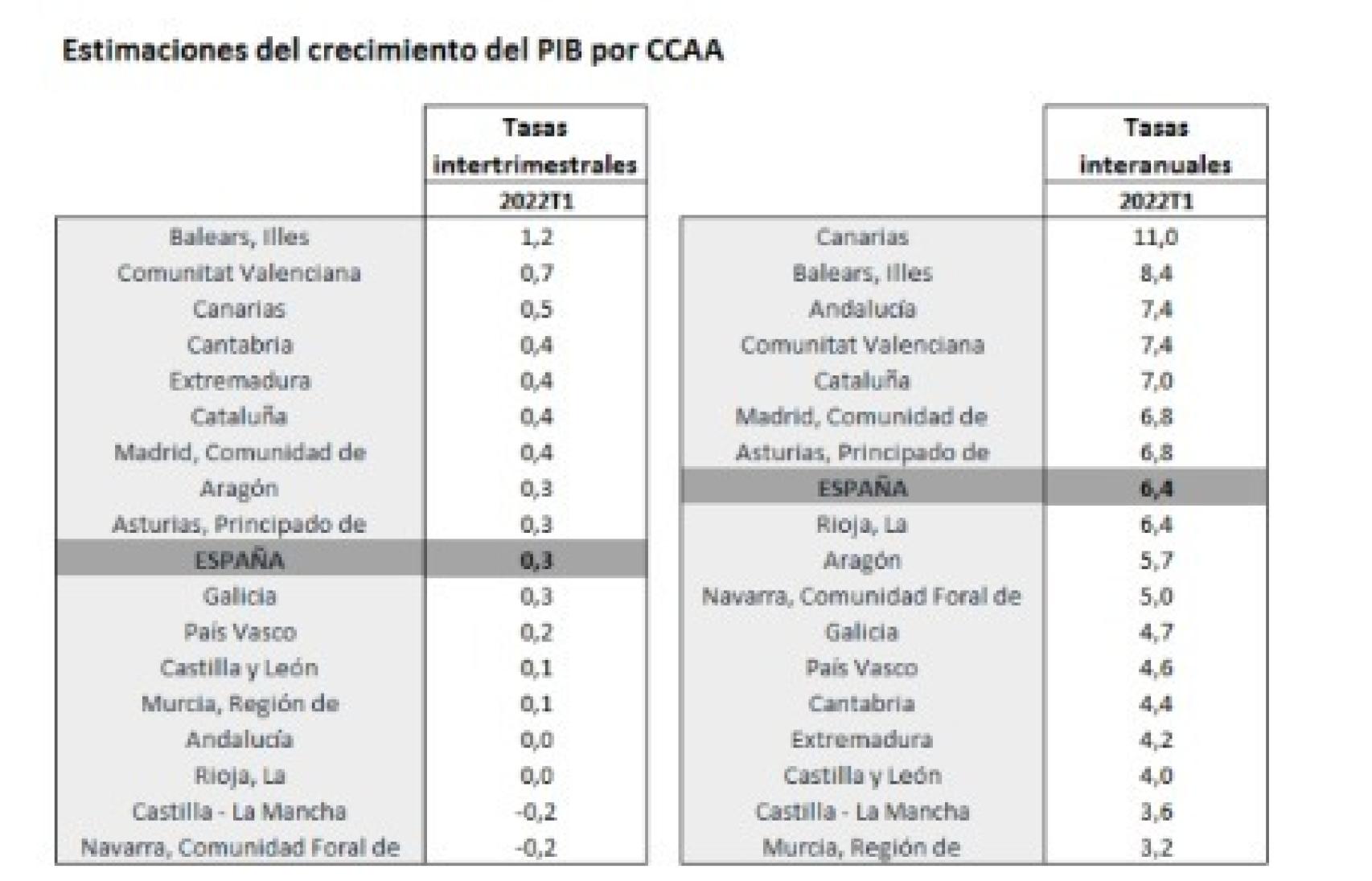 Fuente: AIReF.