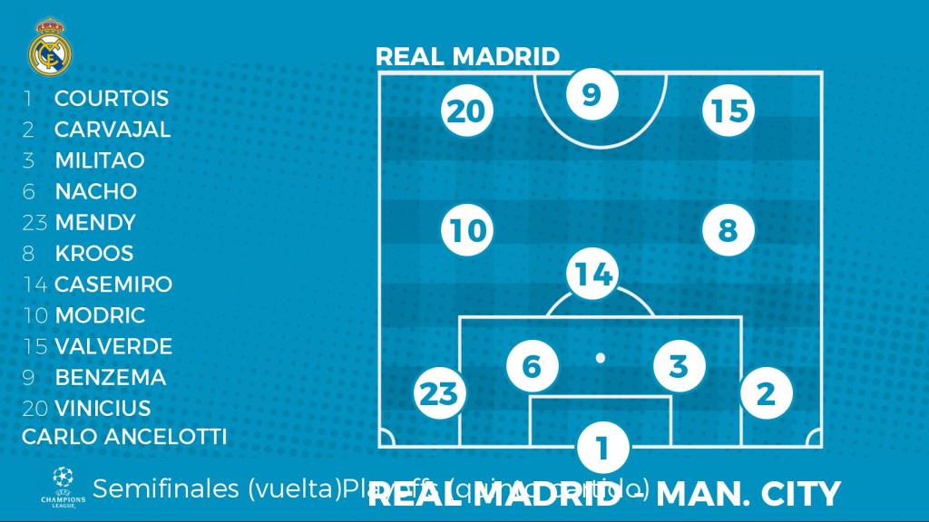 Posible alineación del Real Madrid para el duelo de Champions contra el Manchester City