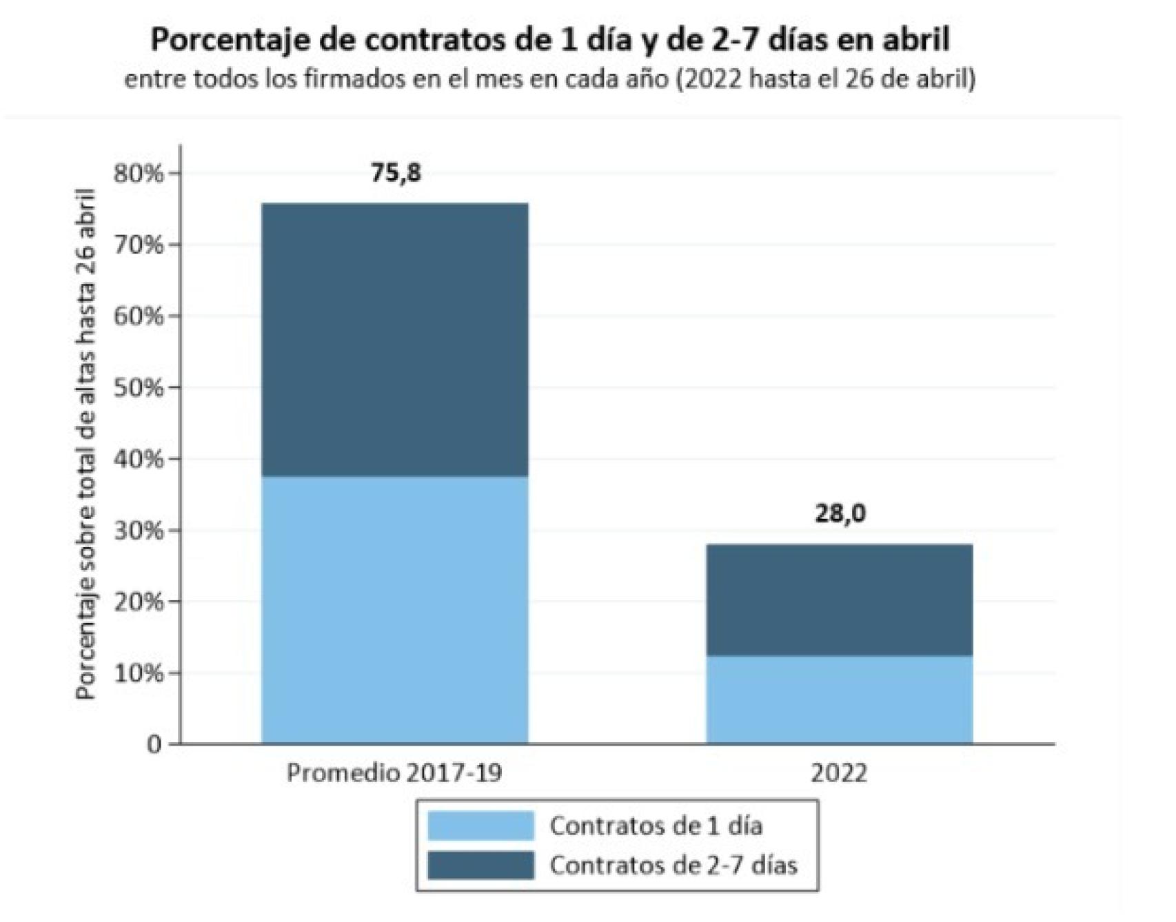 Fuente: Ministerio de Inclusión, Seguridad Social y Migraciones.