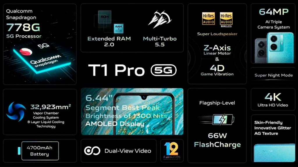 vivo T1 Pro 5G