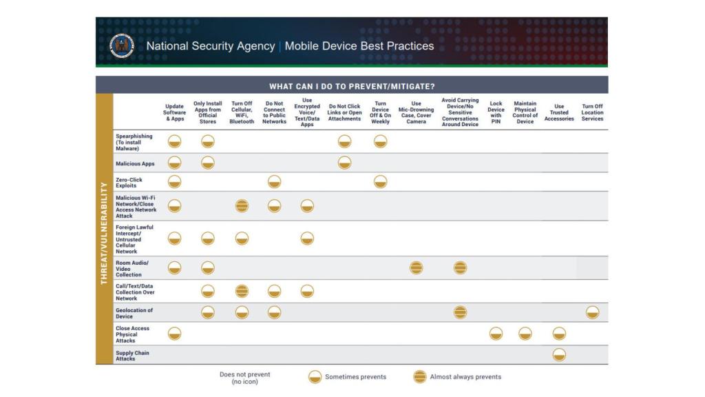 Informe de la NSA contra ataques