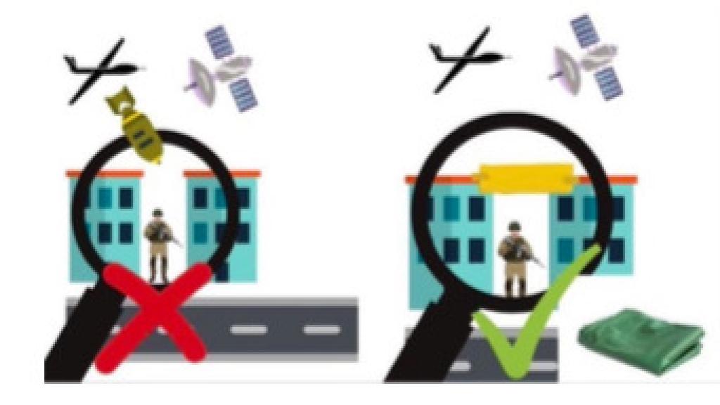 Uno de los gráficos en el manual de resistencia de John Spencer