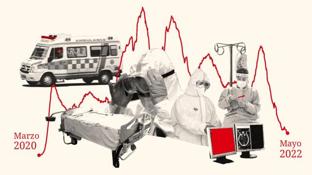 Curva de evolución de los fallecimientos por Covid en todo el mundo.