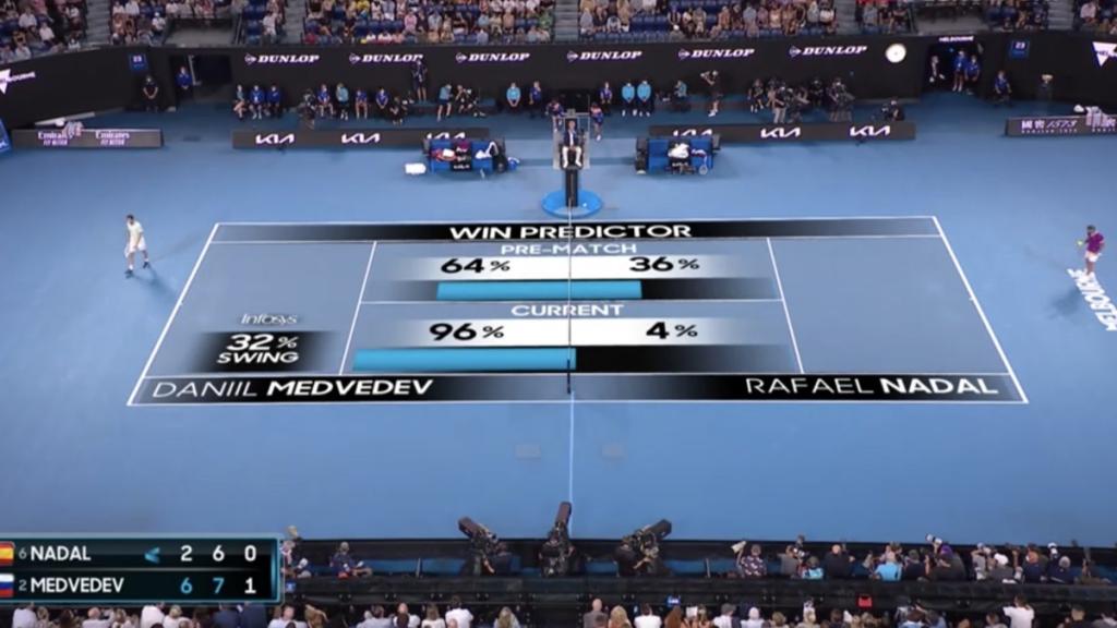 La predicción que daba un 4% de posibilidades de ganar a Nadal en la final del Abierto de Australia