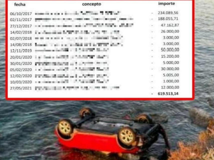 El Audi A1 de José Luis, en un acantilado de Punta Prima, junto a un detalle de las transferencias que investiga la Policía Nacional.