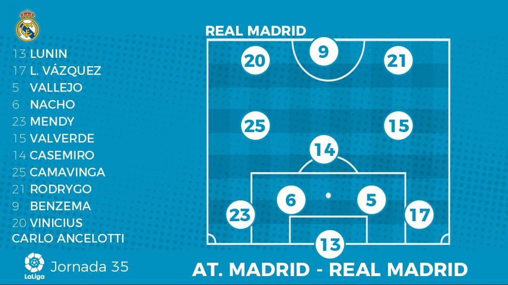 Posible once del Real Madrid para el derbi contra el Atlético de Madrid de La Liga