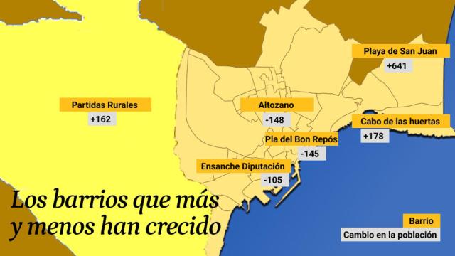 Crecimiento de la ciudad en 2021 según el Padrón Municipal.