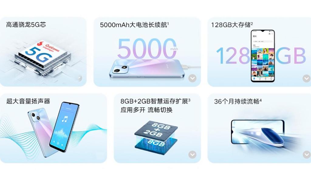 Especificaciones del Honor Play 30