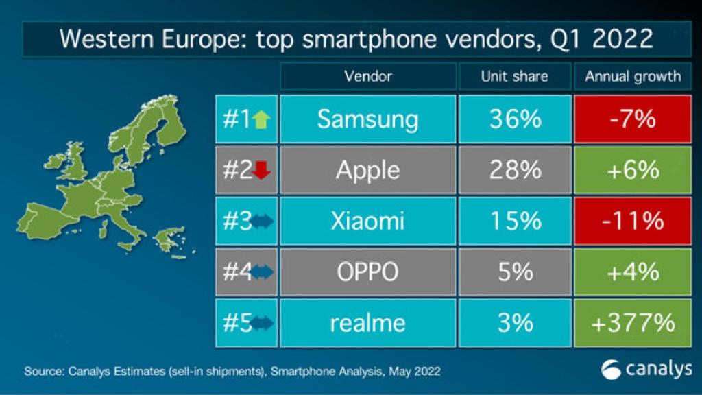 Vendedores en Europa