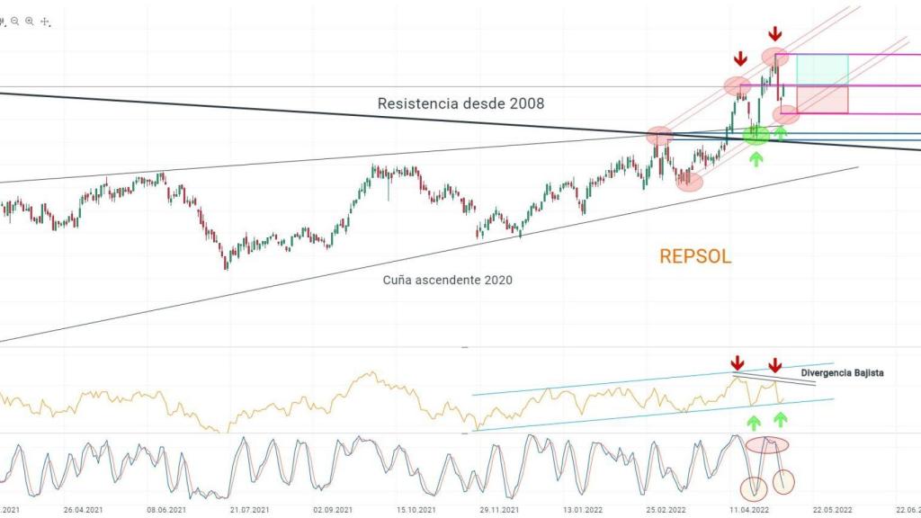 Repsol