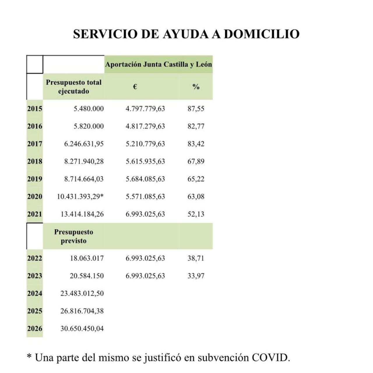 ayudas