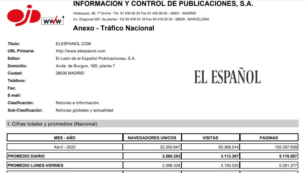 Evolución de la audiencia de EL ESPAÑOL según OJD.