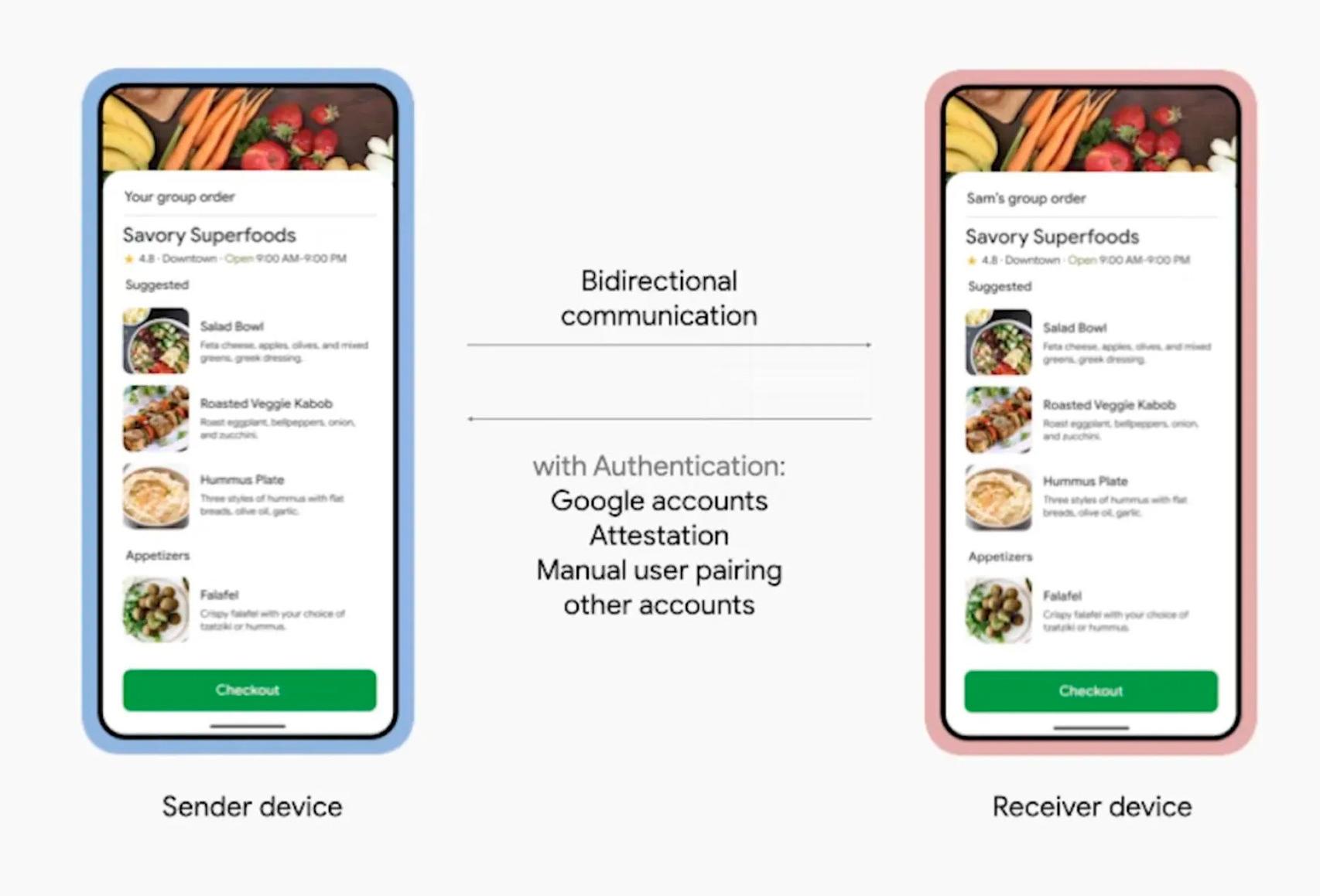 Nearby Share experiencia