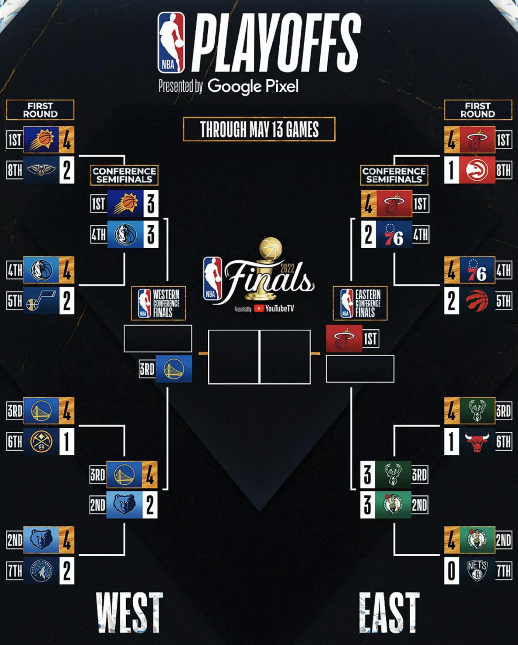 Cuadro playoffs NBA