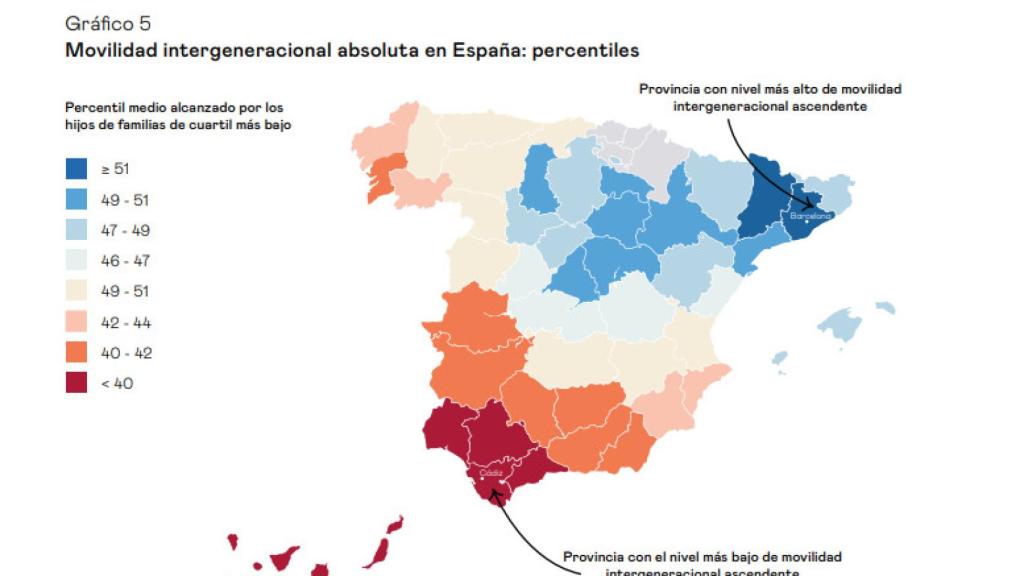 Provincias con nivel más alto de movilidad intergeneracional.