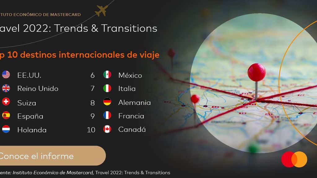 TOP 10 de destinos internacionales, según el estudio realizado por Mastercard.