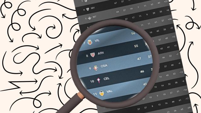 Clasificación de La Liga