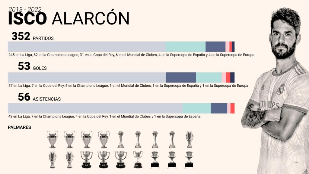 Isco Alarcón