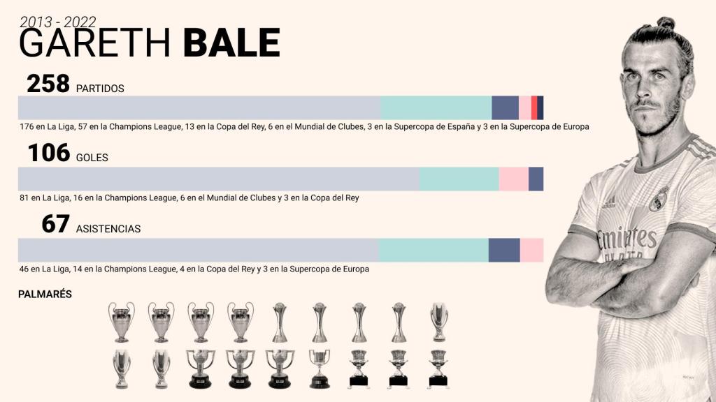 Gareth Bale