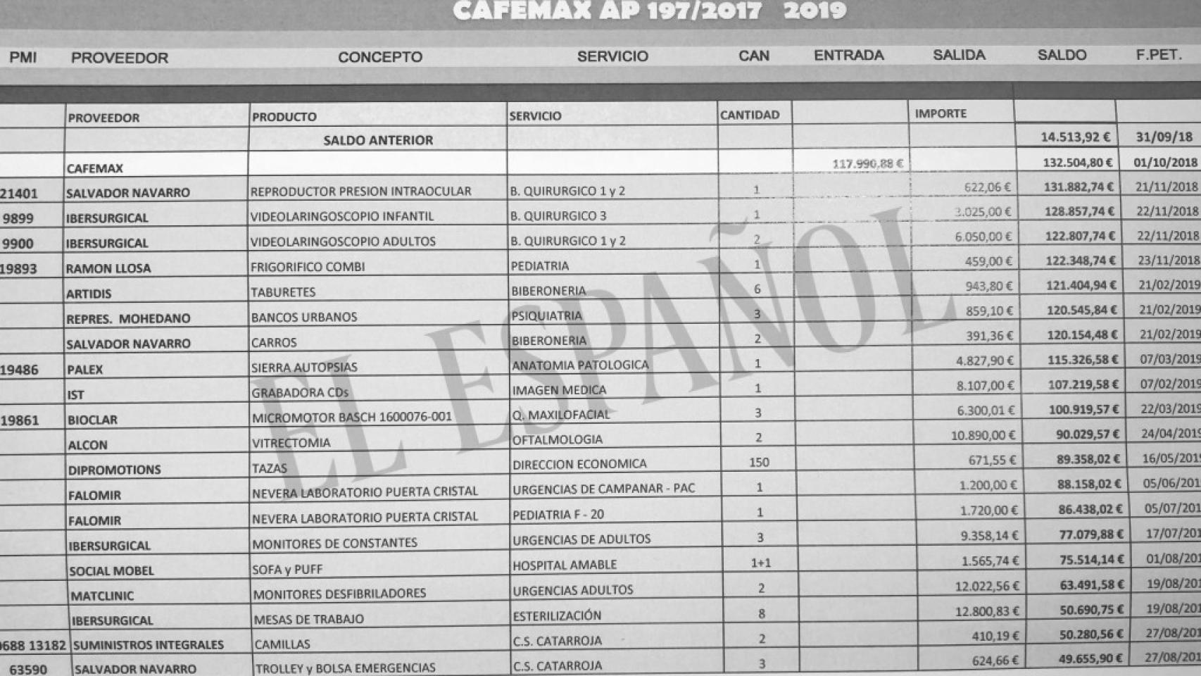 Compras abonadas con la denominada caja B del hospital La Fe en 2019. EE