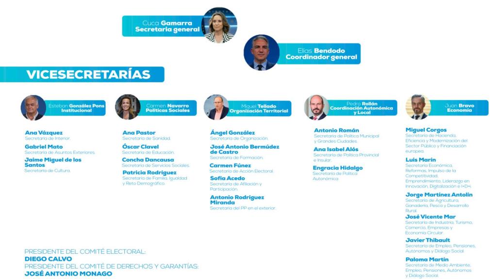 El nuevo organigrama de la dirección nacional del PP.