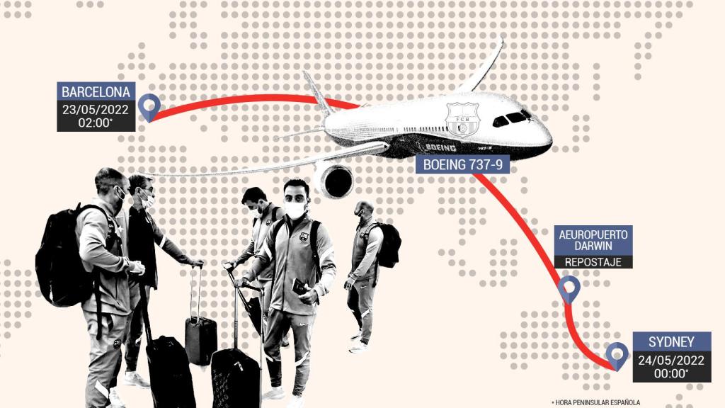 El viaje del FC Barcelona a Australia