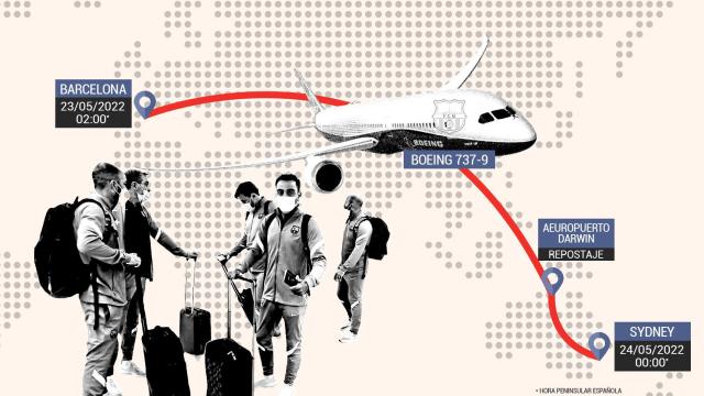 El viaje del FC Barcelona a Australia