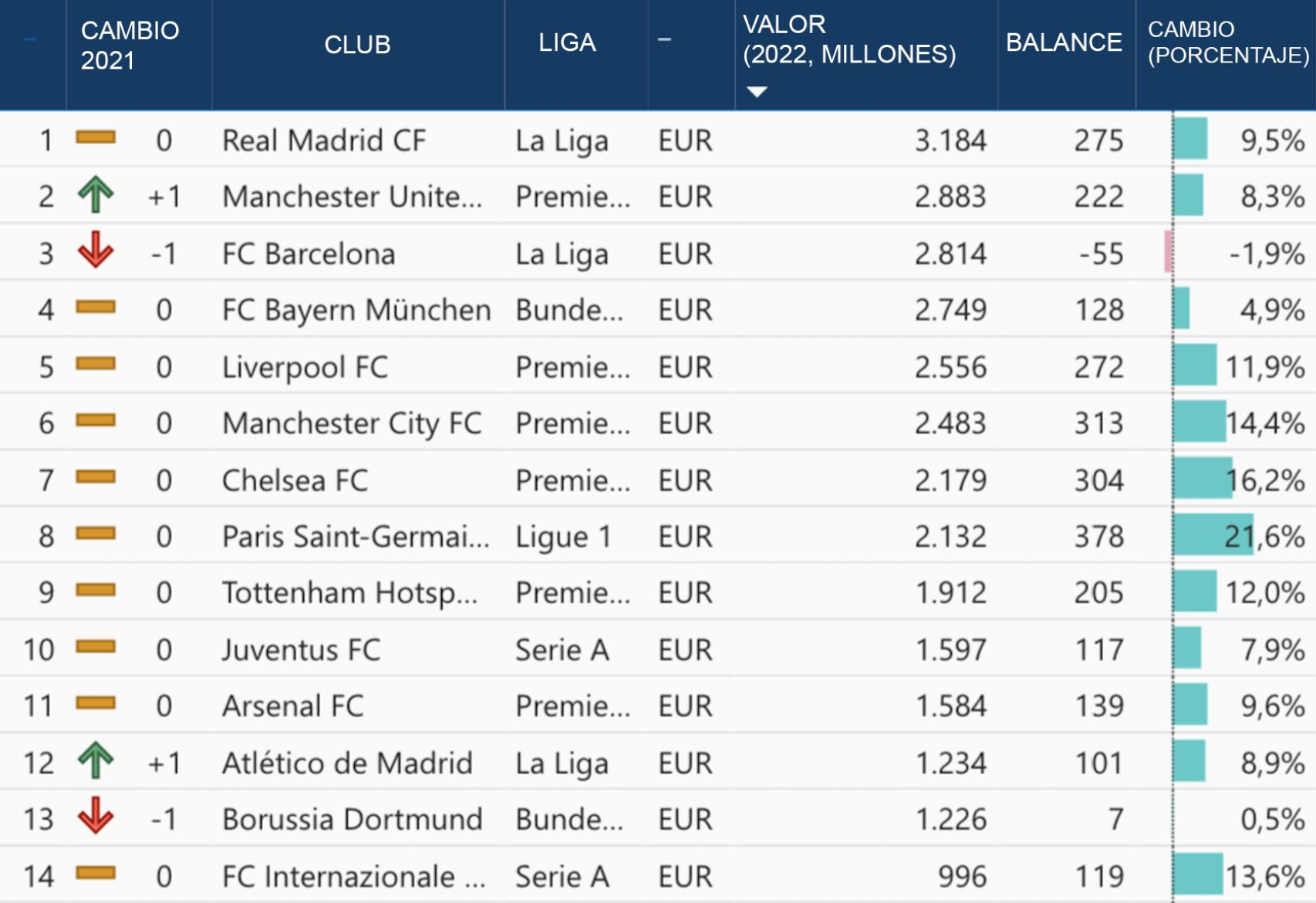 informe The European Elite 2022, elaborado por Football Benchmark