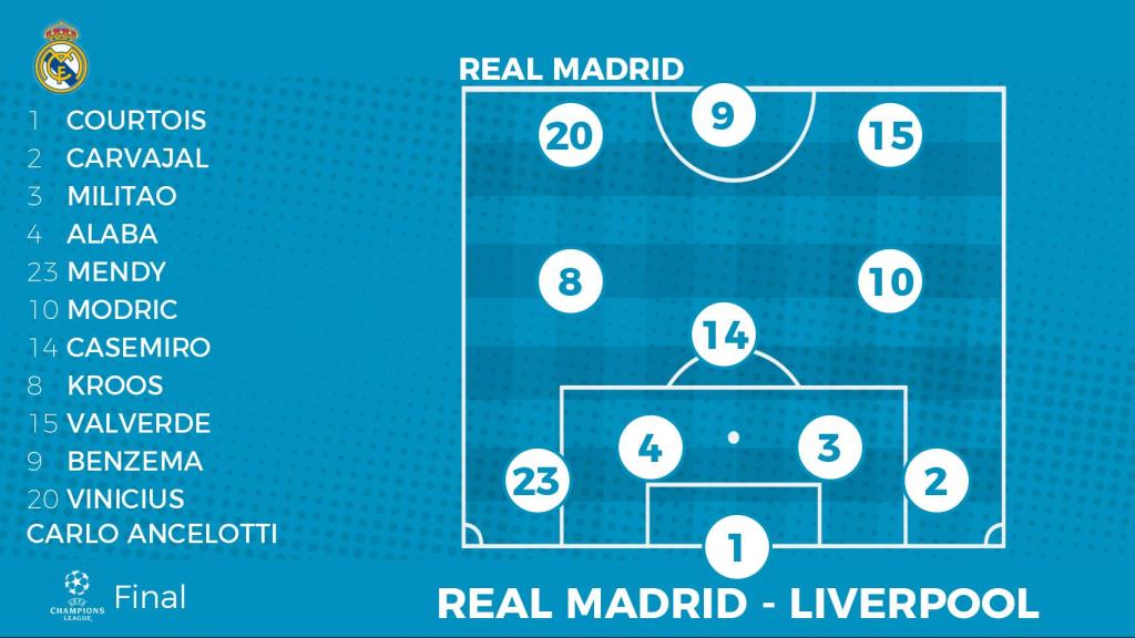 Posible alineación del Real Madrid para la final de la Champions