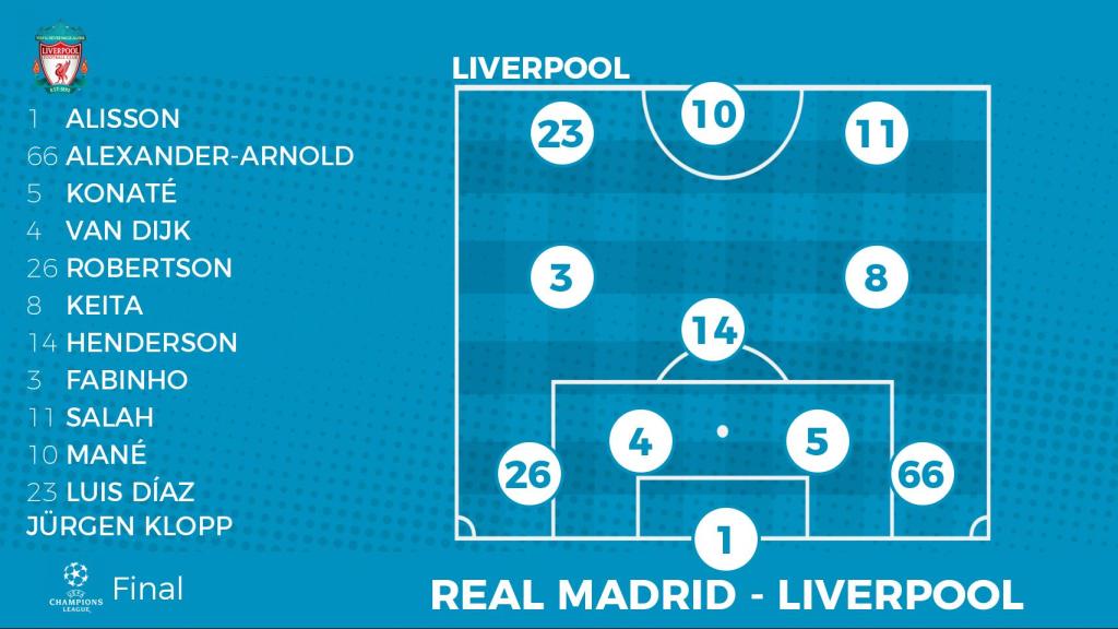 Posible alineación del Liverpool en la final de Champions