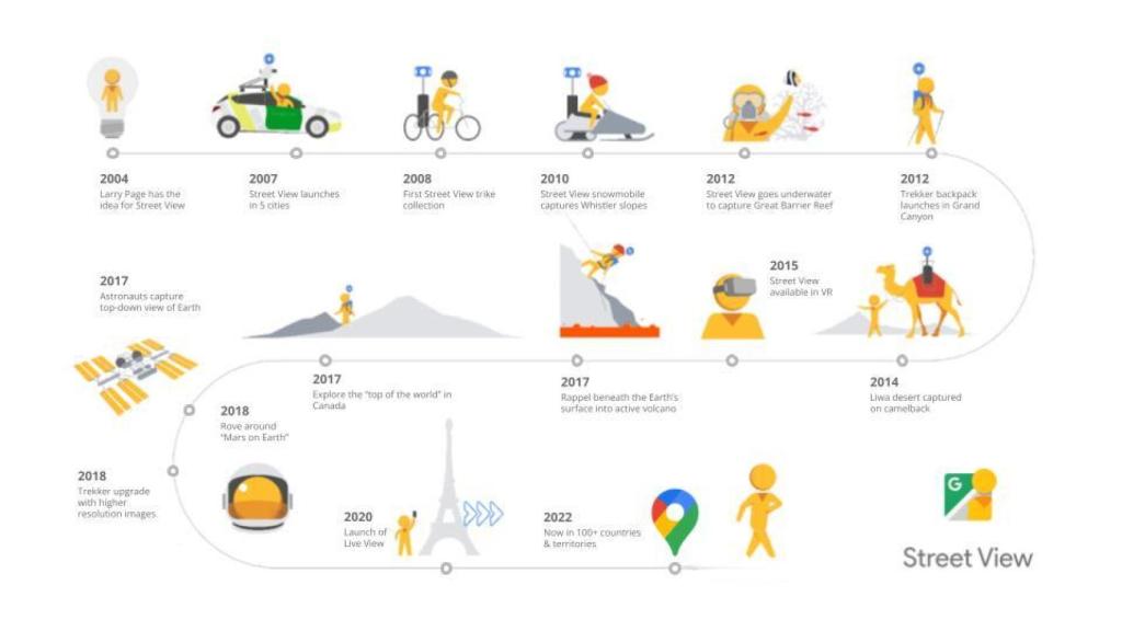 Linea del tiempo de Street View