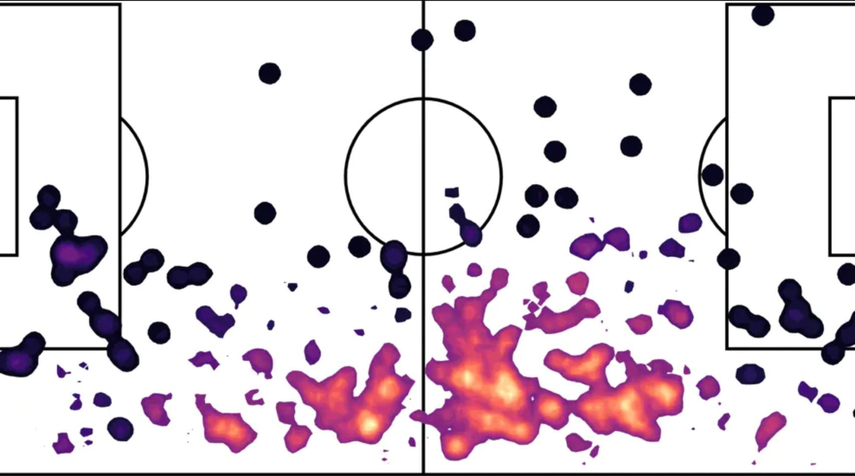 Mapa de calor de Trent Alexander-Arnold, Champions League 2021/2022