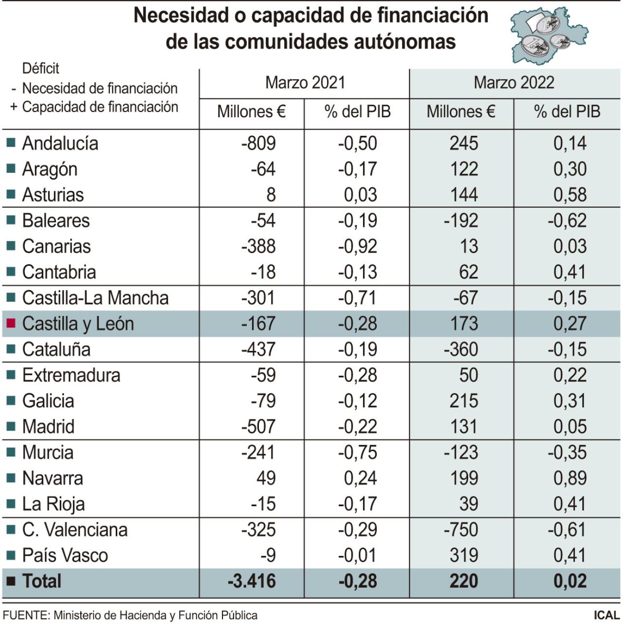 Datos PIB