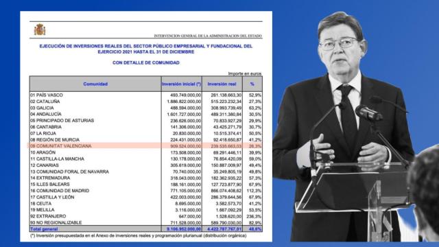 Ximo Puig y el documento de inversiones ejecutadas que ha emitido el Gobierno.