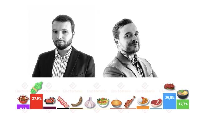 Rodrigo Panero y Miguel Díaz, responsables de la web Electomanía que publicó el 'Emojipanel' de Castilla y León.