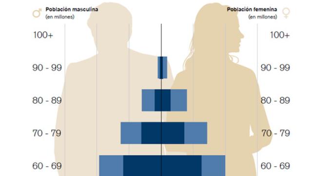 Supertendencias: ¿qué preocupa al mundo?