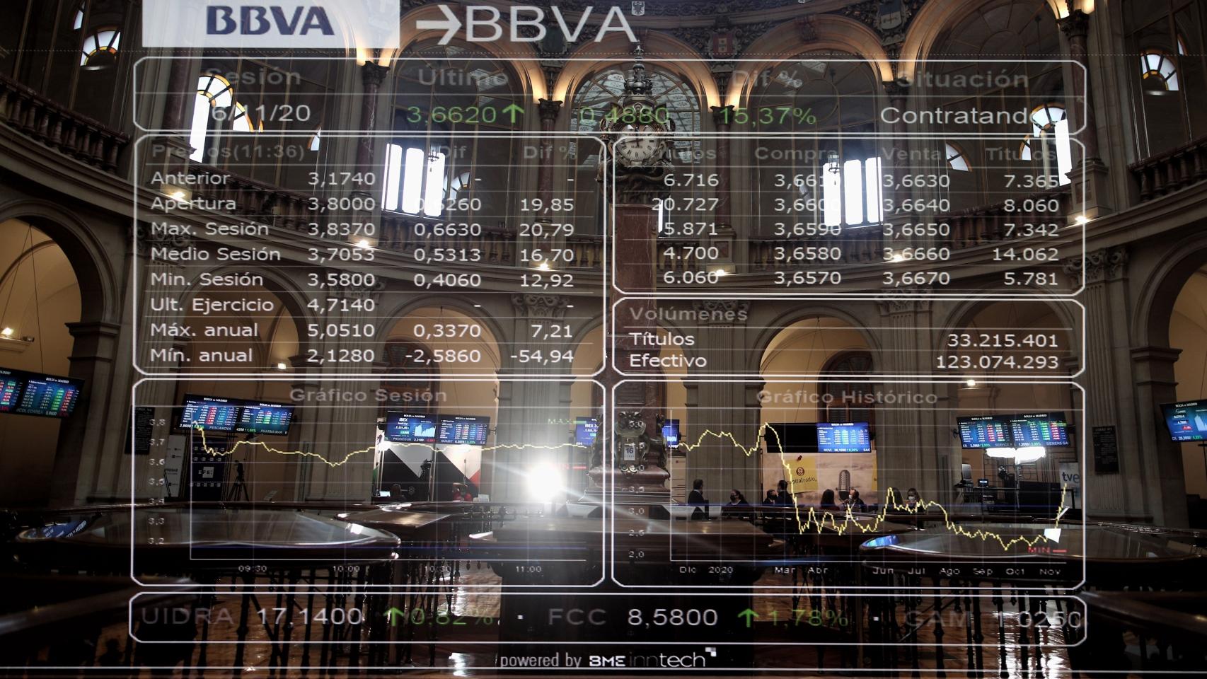 Valores de la Bolsa de Madrid.