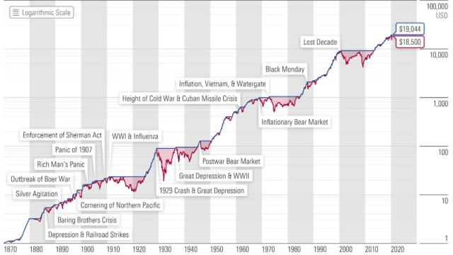 Radiografiando mercados bajistas