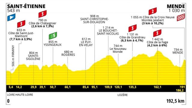 Tour de Francia 2022 - Etapa 14
