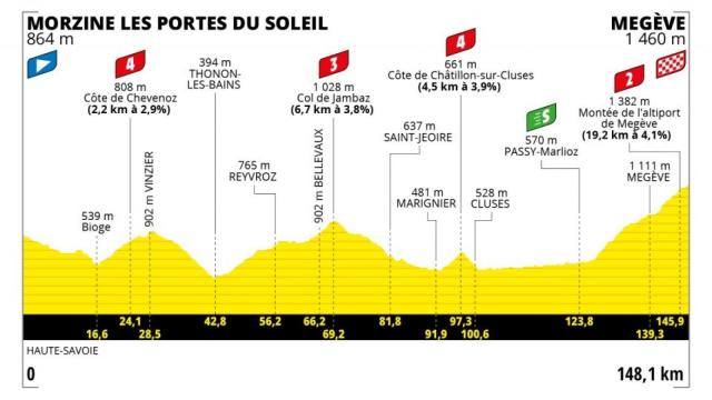 Tour de Francia 2022 - Etapa 10