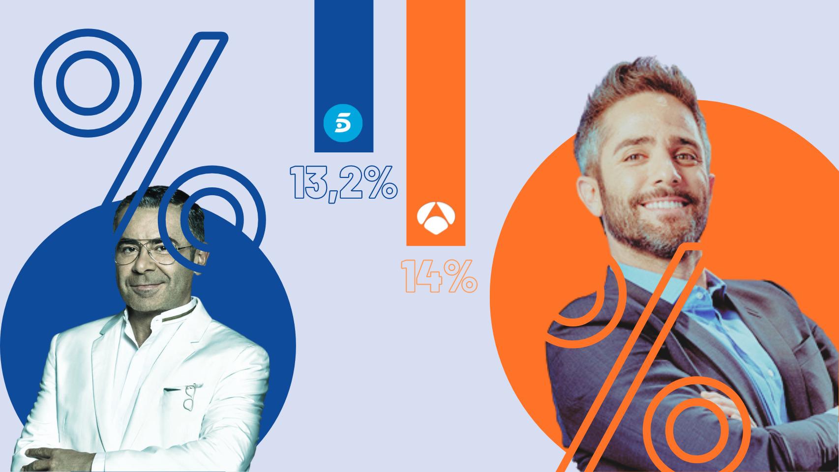 Jorge Javier Vázquez y Roberto Leal.