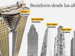 Los edificios más altos de Benidorm.